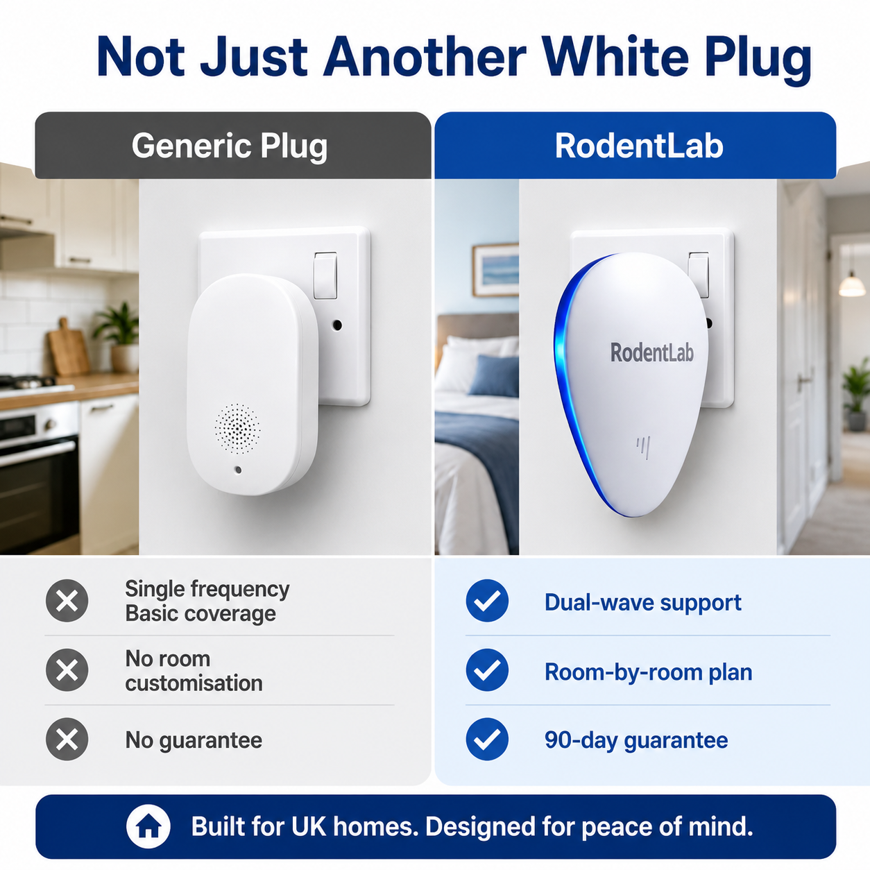 RodentLab UK comparison illustration
