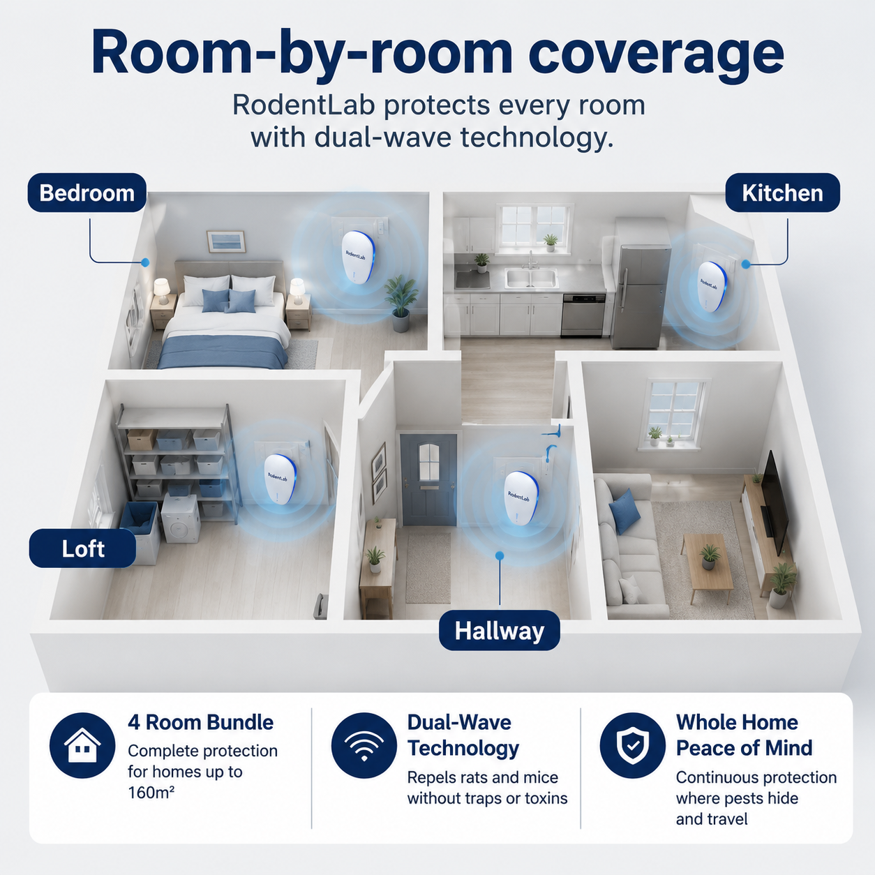 RodentLab UK room by room coverage plan