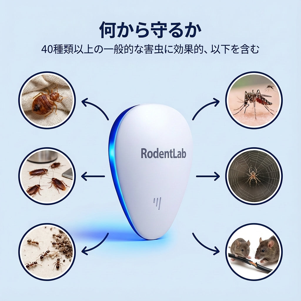 BFCMセール 70%OFF — RodentLab™ 2025最新アップグレード害虫リペラー