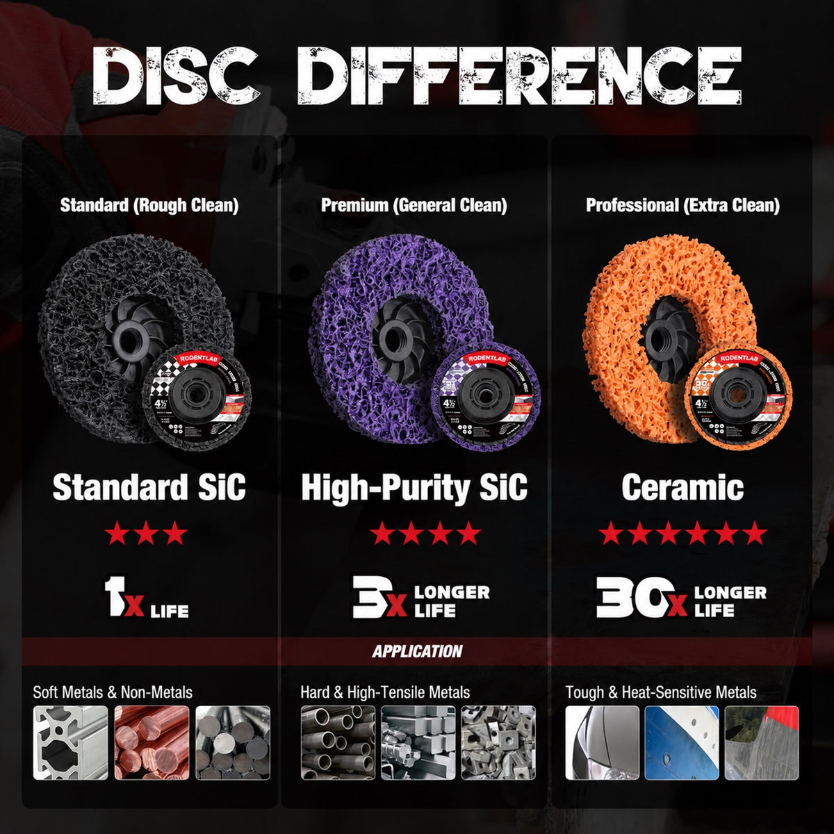 Stripping Discs 4-1/2" Paint & Rust Removal Wheels for Angle Grinder, Clean and Remove Coatings, Scaling, Welds and Oxidation