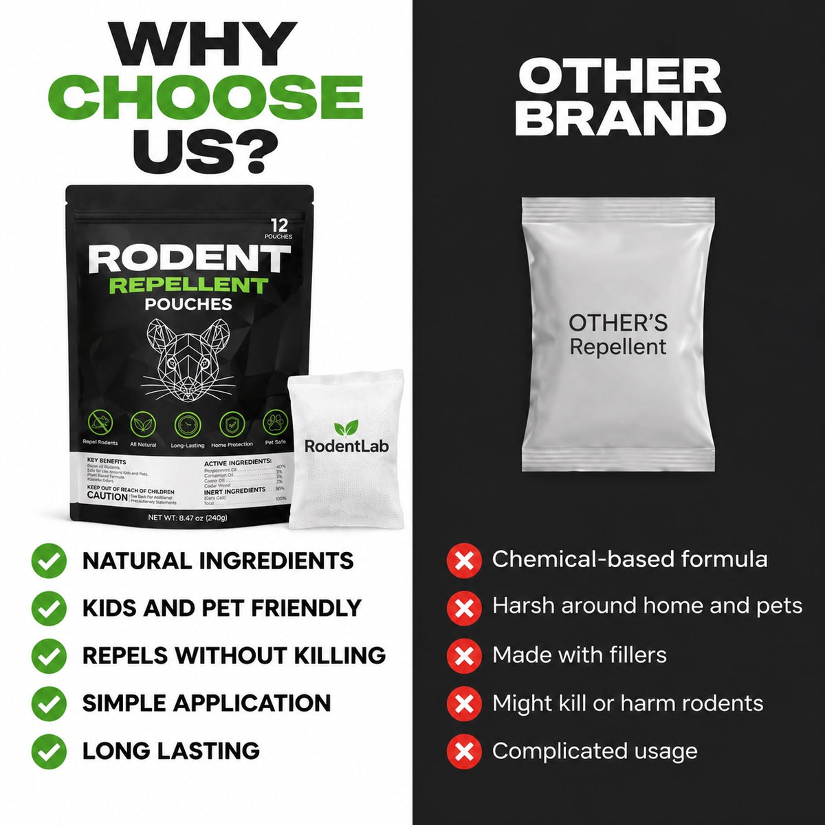 RodentLab Rodent Repellent Pouches