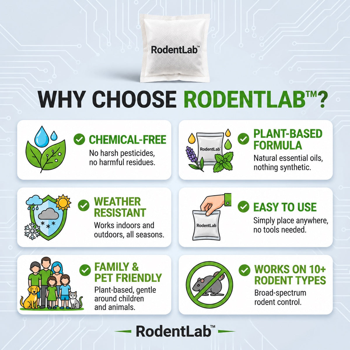 RodentLab Rodent Repellent Pouches